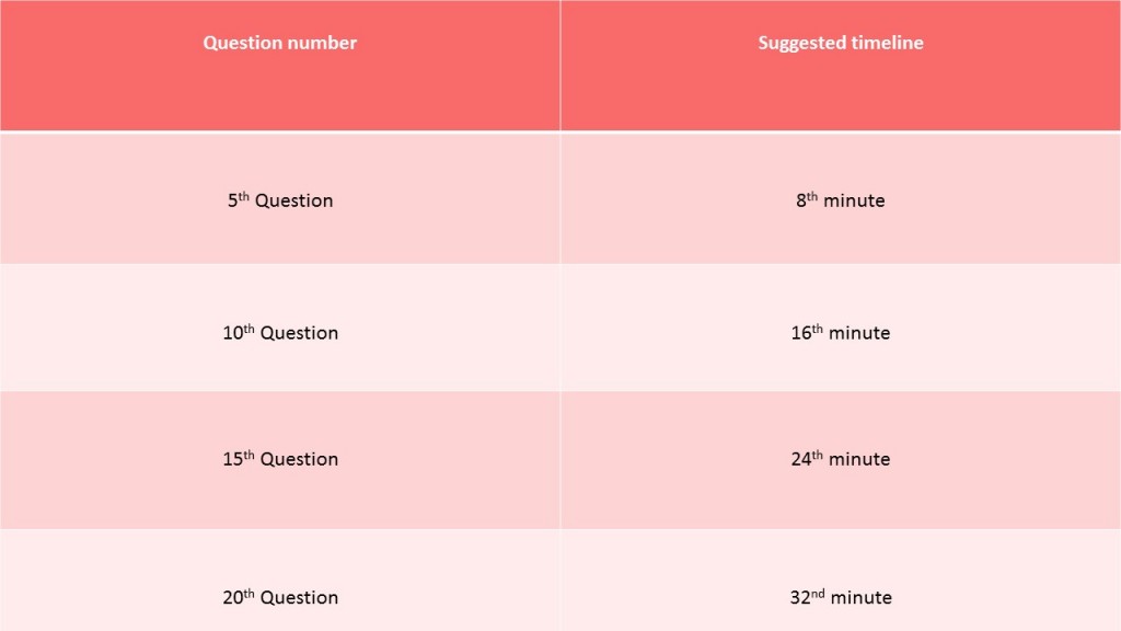 7 Ways to Manage Time in GRE Quant | GRE Online Practice Test