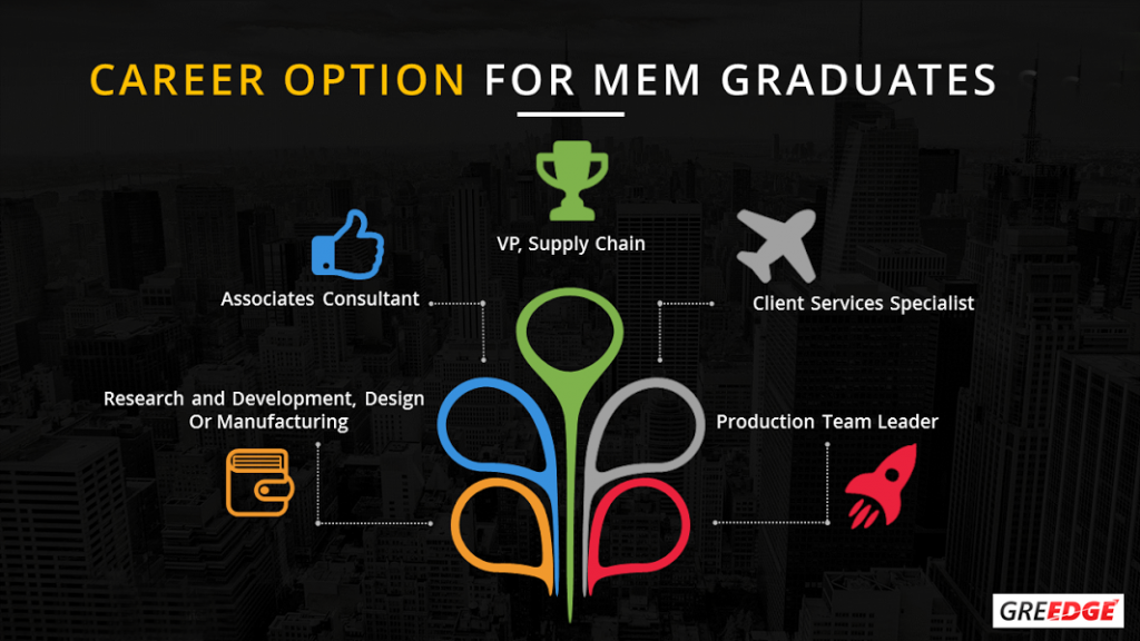 MEM, MIS, MBA: Management Opportunities for Engineers