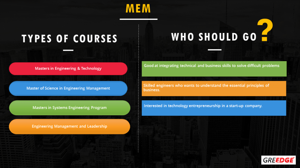 MEM, MIS, MBA: Management Opportunities for Engineers
