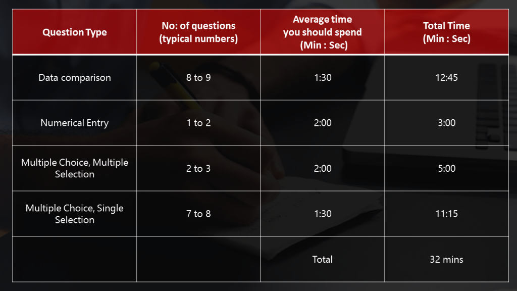 GRE Tips - Segmentation of GRE Questions