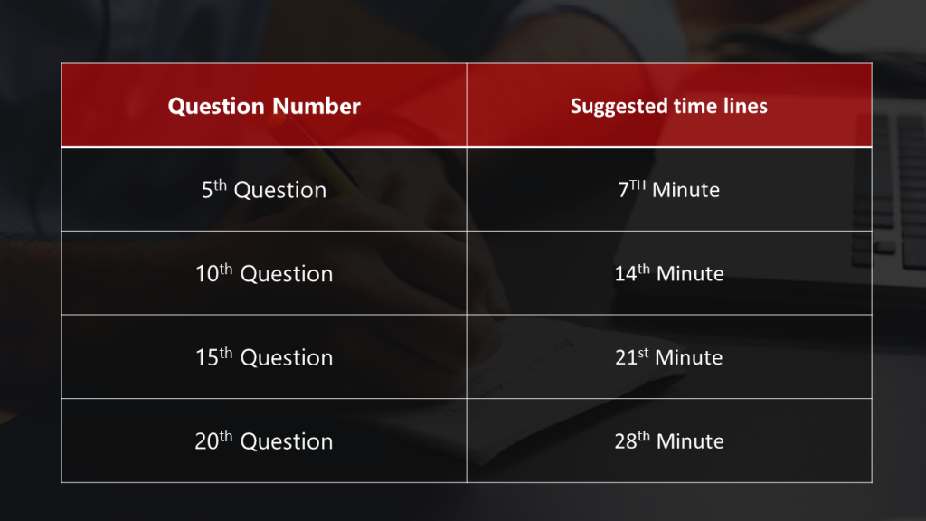 GRE Tips - Timelines