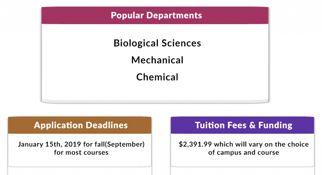 MS in Canada - McGill Popular Depts