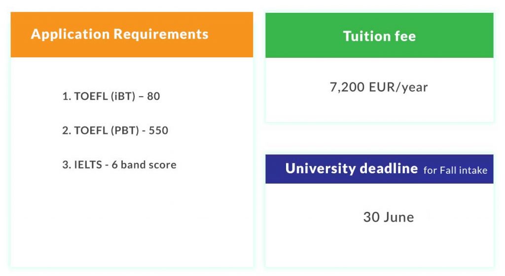 Application Requirements and tuition fee in Athens University of Economics and Business – Athens, Greece  