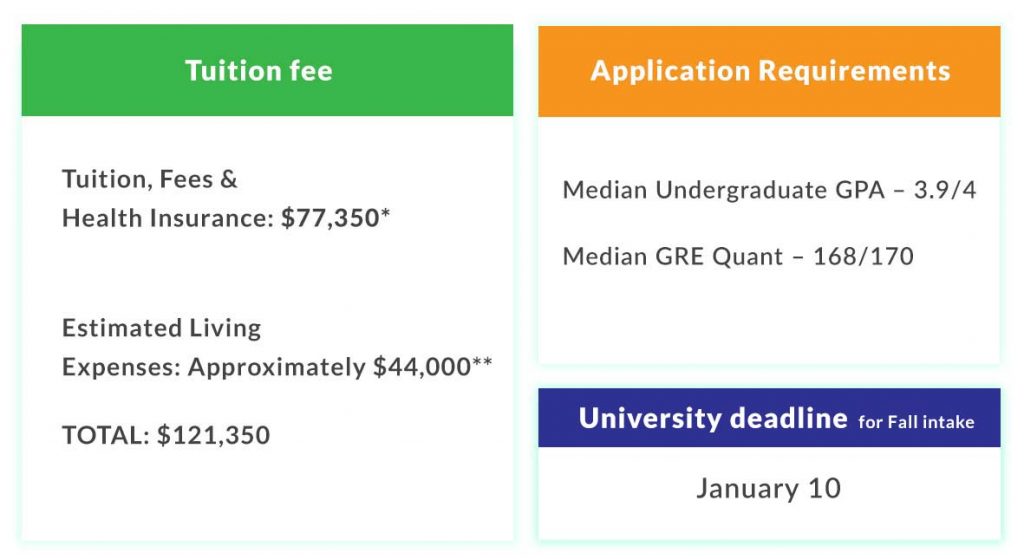Tuition Fees and Application Requirements