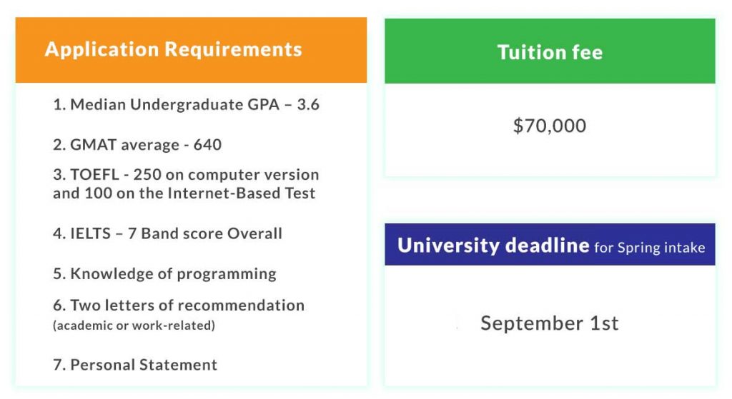 Tuition Fee and Application Requirements in Michigan State University - The Eli Broad Graduate School of Management 