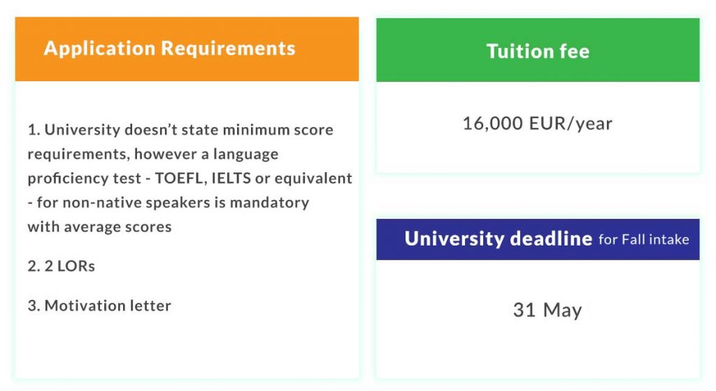 Application Requirements and Tuition Fee in Politecnico di Milano- MIP Politecnico di Milano Graduate School of Business - Milan, Italy  