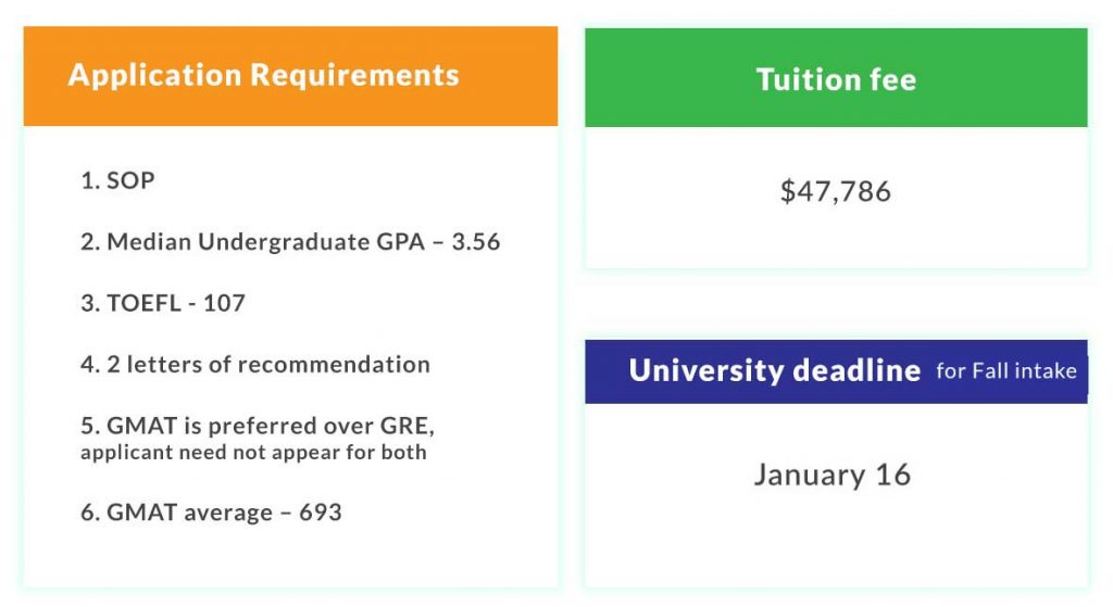 Tuition Fee and Application Requirements in Purdue University- Krannert School of Management