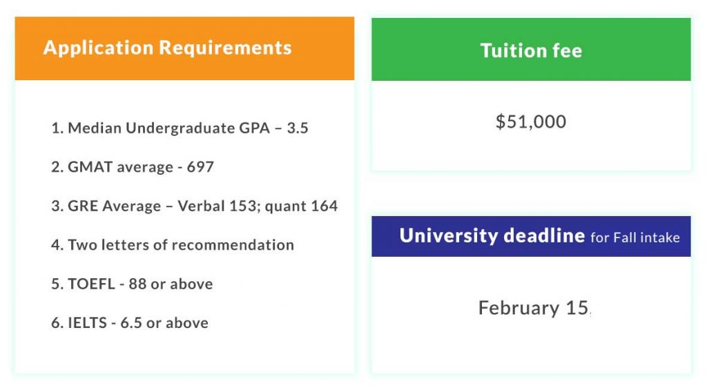 Tuition Fee and Application Requirements in Rensselaer Polytechnic Institute- The Lally School of Management and Technology