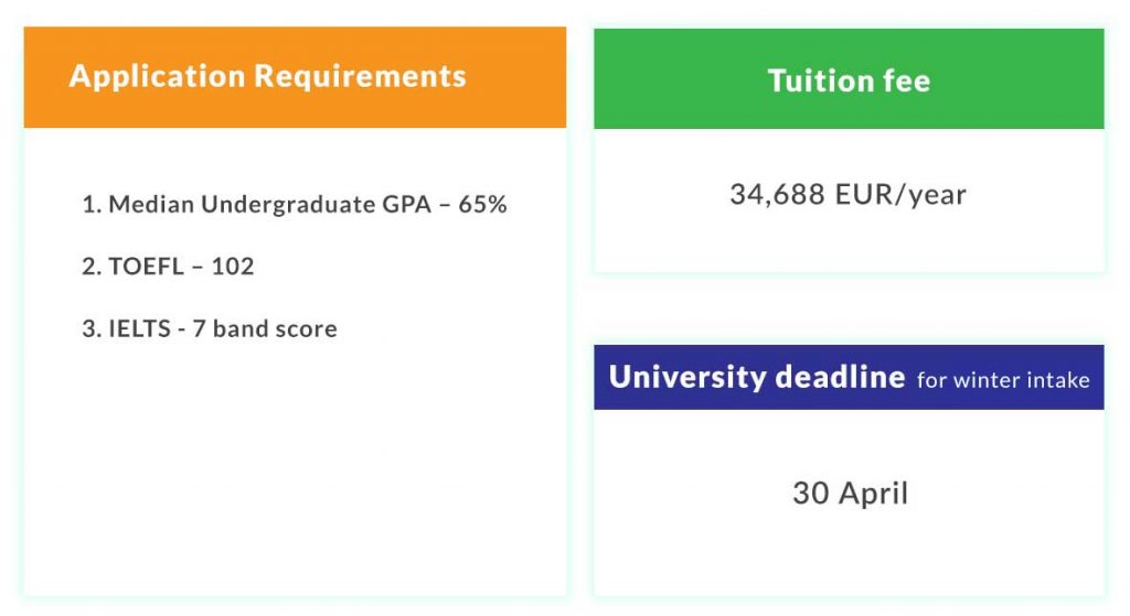 Application Requirements and Tuition Fee in The University of Melbourne- Melbourne Business School - Australia 