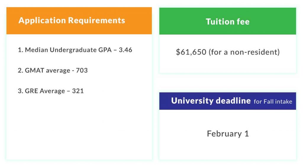 Tuition Fee and Application Requirements in University of Minnesota - Carlson School of Management