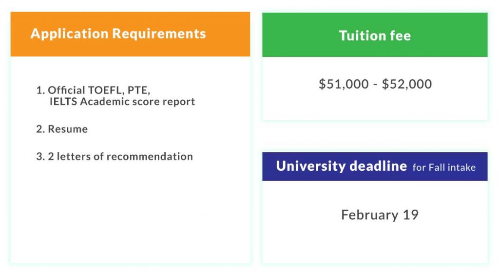 Application Requirements and Tuition Fee in University of Notre Dame- Mendoza College of Business