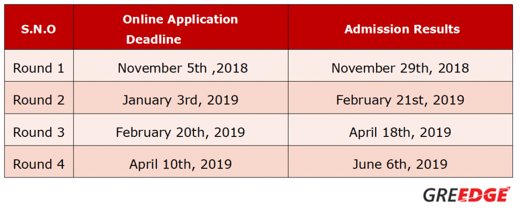 ESSEC Business School and Centrale Superlec - Application Deadlines