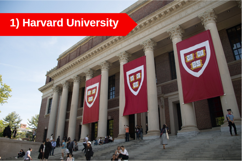List of Ivy League Colleges - Review | AdmitEDGE Blogs