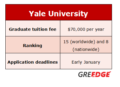 Yale University Admissions - Top Tier Admissions