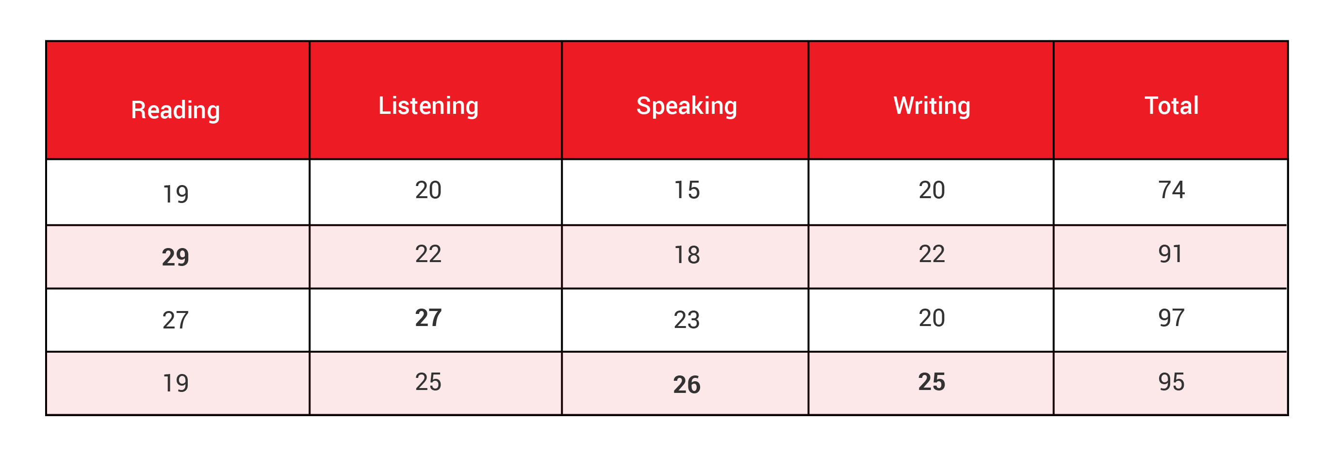 My-Best-Scores | AdmitEDGE Blog