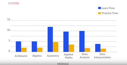 GRE<sup>®</sup> Quant Target Score