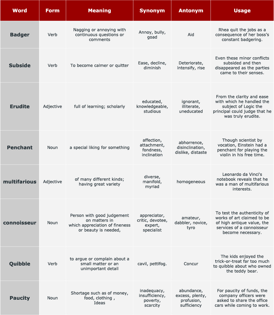 GRE<sup>®</sup> Vocabulary Words