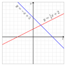 GRE<sup>®</sup> Quant Formula