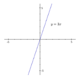 GRE<sup>®</sup> Quant Formula