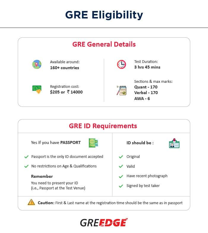 GRE<sup>®</sup> Eligibility, GRE<sup>®</sup> Requirements, GRE<sup>®</sup> General Details
