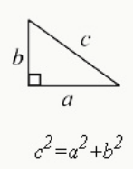 GRE<sup>®</sup> Quant Formula